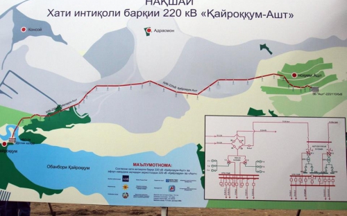 Схема ЛЭП 220 Кайраккум-Ашт.jpg